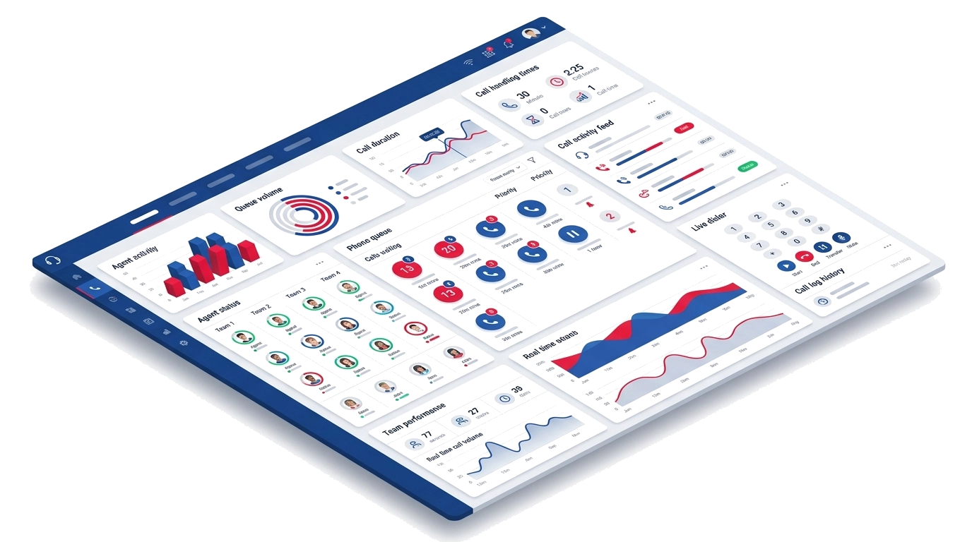 Blended Inbound & Outbound Dialer Visual Architecture